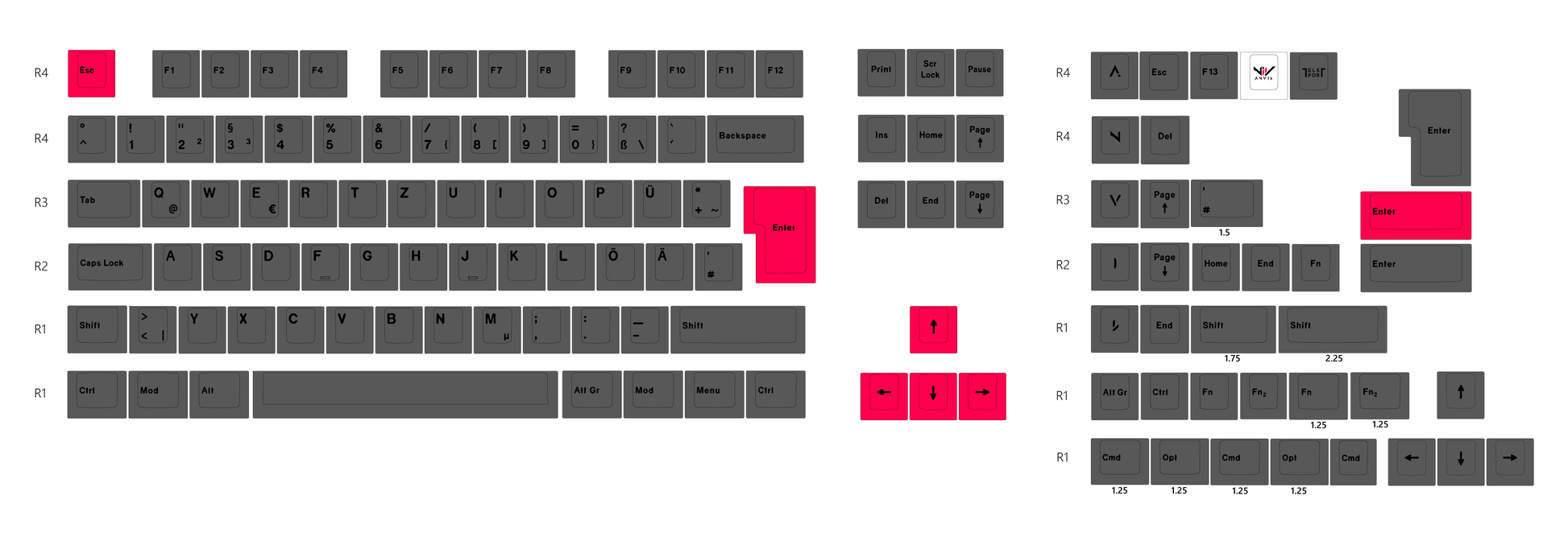 The Teleport Teleport Keycaps (ISO DE - ANSI DE) ANVIL Black Edition  [Limited]