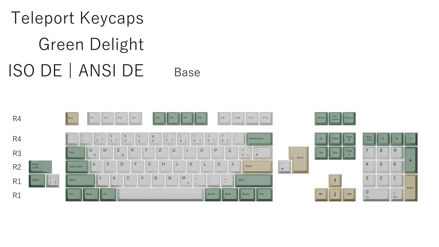 The Teleport Teleport Keycaps (ISO DE - ANSI DE) Full Set Green Delight