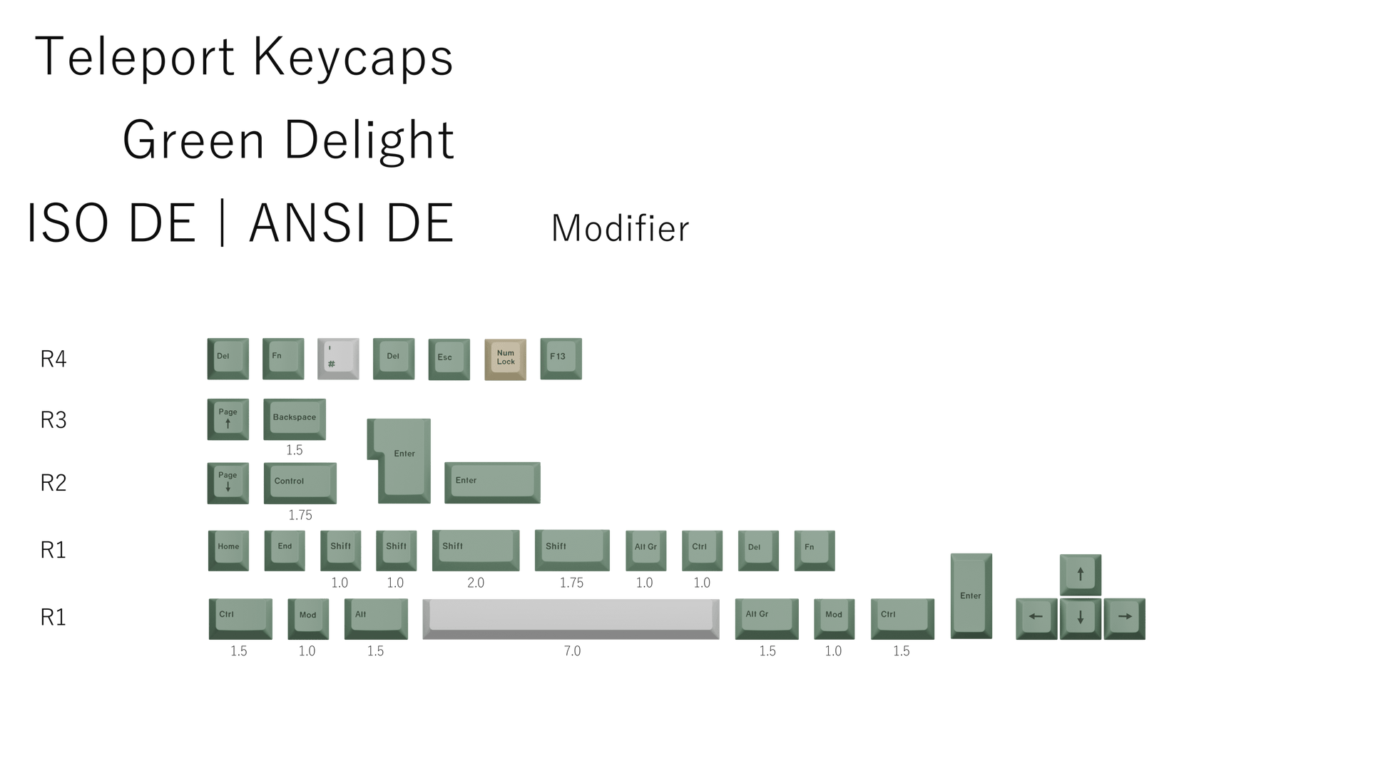 The Teleport Teleport Keycaps (ISO DE - ANSI DE) Full Set Green Delight