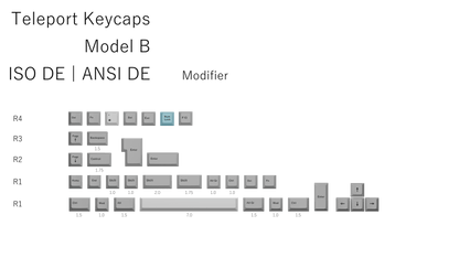 The Teleport Teleport Keycaps (ISO DE - ANSI DE) Full Set Model B (Version 1)